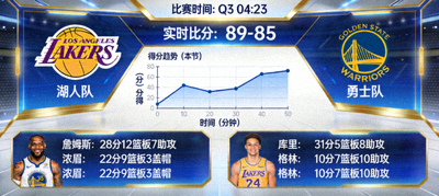 篮球比赛实时数据统计界面展示